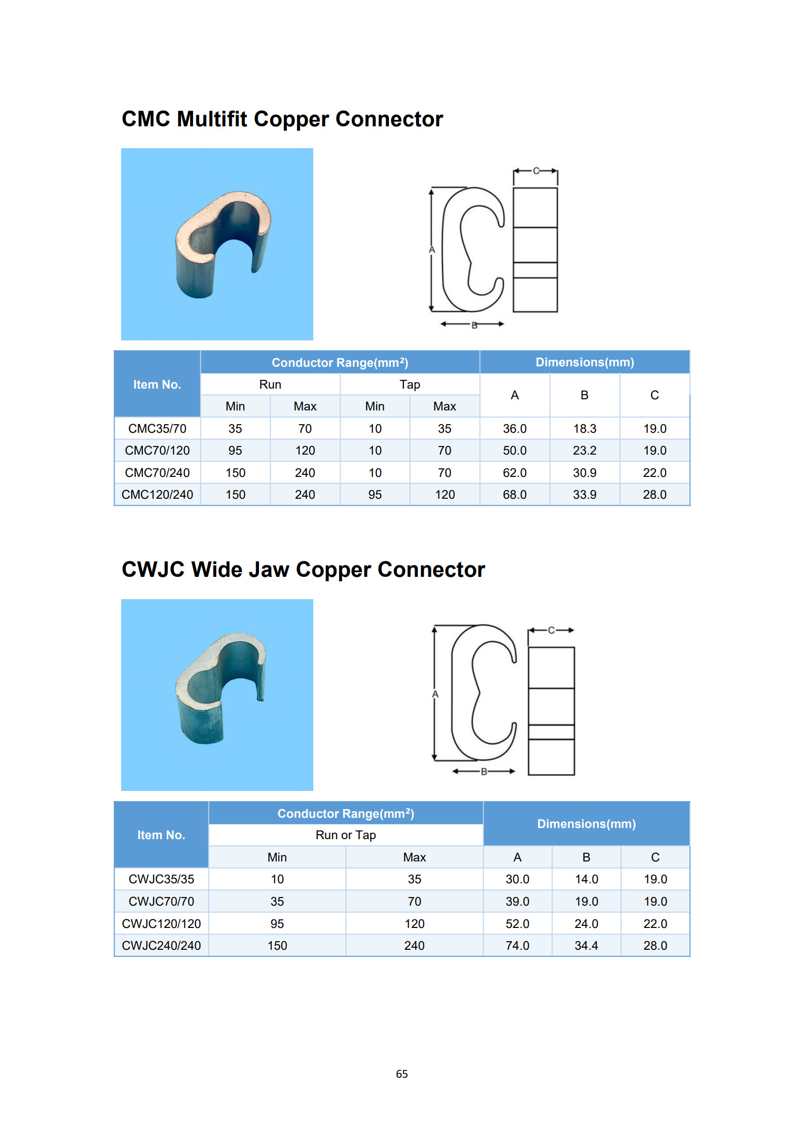 CMC Multifit Cable Connector s detail 1